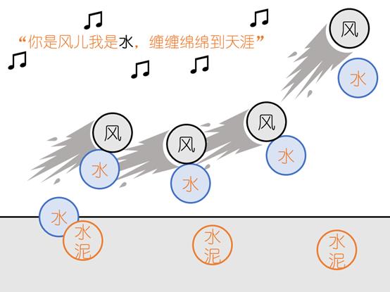 一文搞定楼板裂缝问题，能不能用胶水粘？