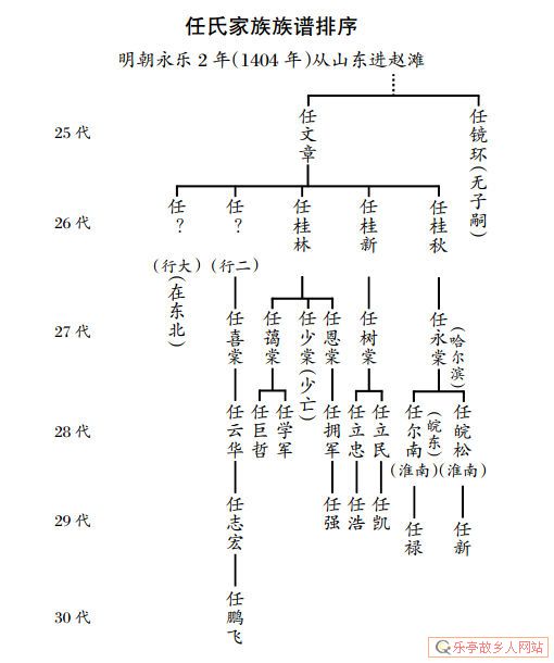 老呔儿,乐亭寻根,交流、印证帖|附赵滩村赵、任、刘、孔族谱