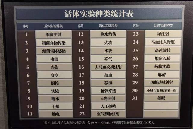 抗日时期日本人的刑具盘点,日军刑具大揭秘