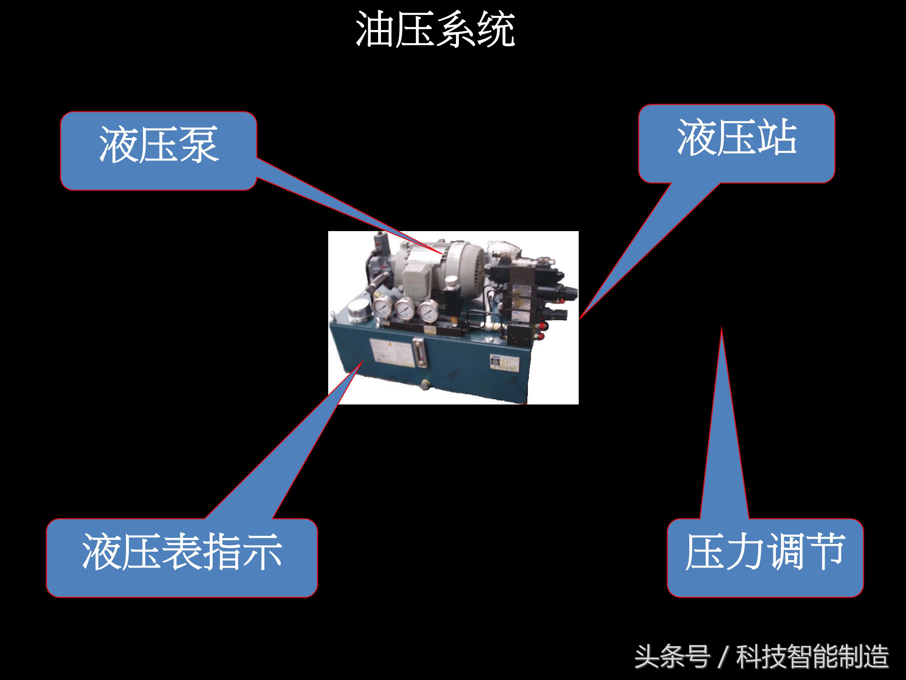 数控车床尾座结构图解,数控车床专业知识培训ppt