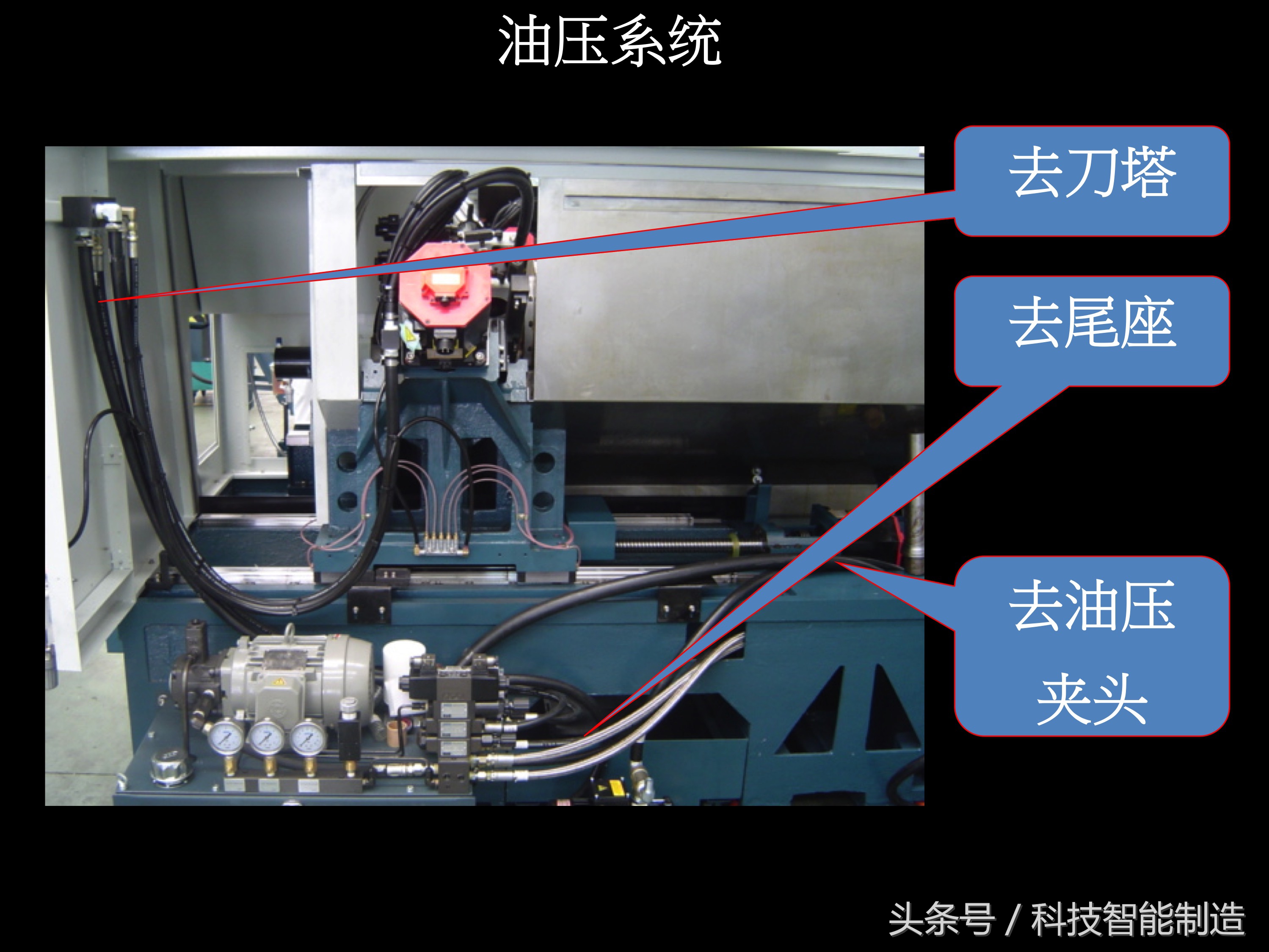 数控车床尾座结构图解,数控车床专业知识培训ppt