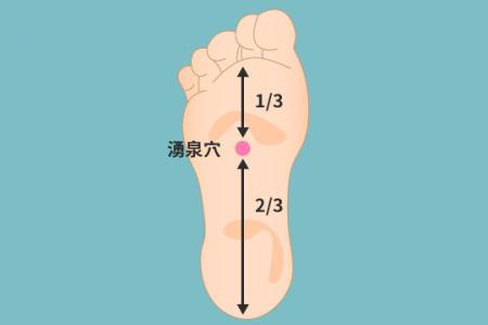 常用穴位处方一览表,人体自带的穴位处方