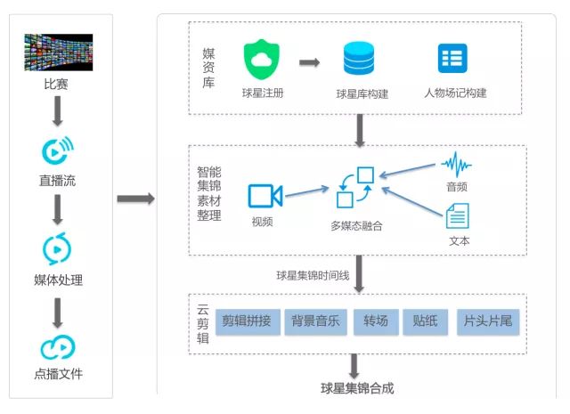 未来已来我们早已拥抱了AI生活