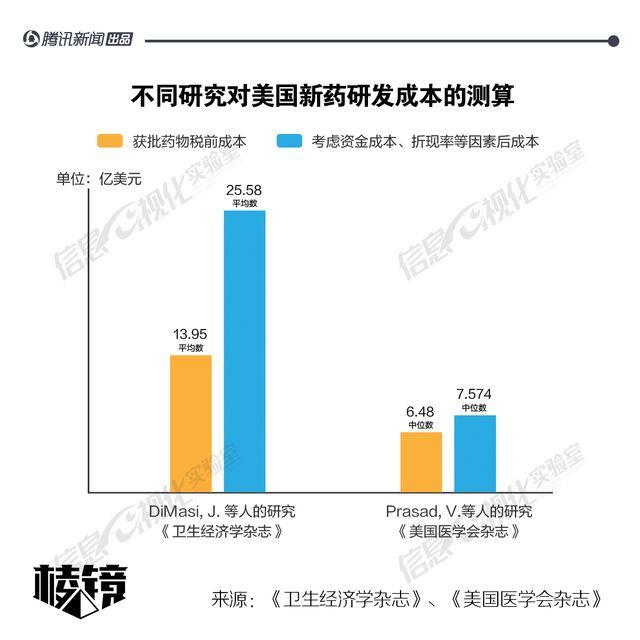 如何解决天价抗癌药,新天价抗癌药
