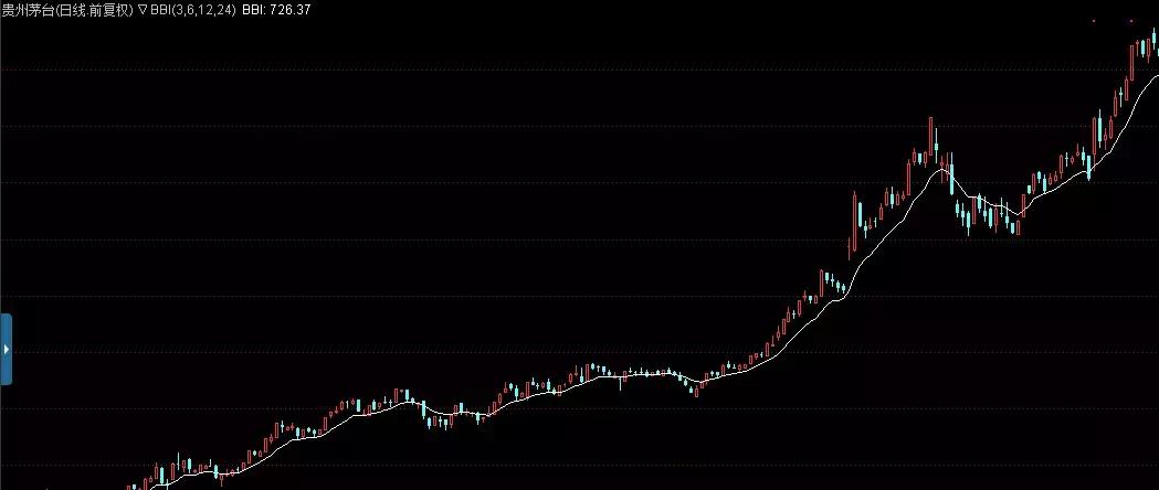 程要金私塾：听说入场时机已至，老司机通常这么抄底