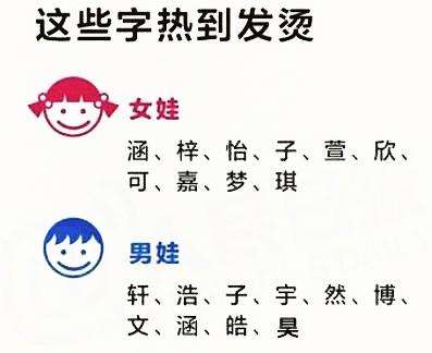 给宝宝取名怎么查是否有重名,女宝宝名字重名率排名