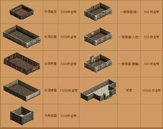 20年前的一对研究生情侣，开启了中国的网游时代