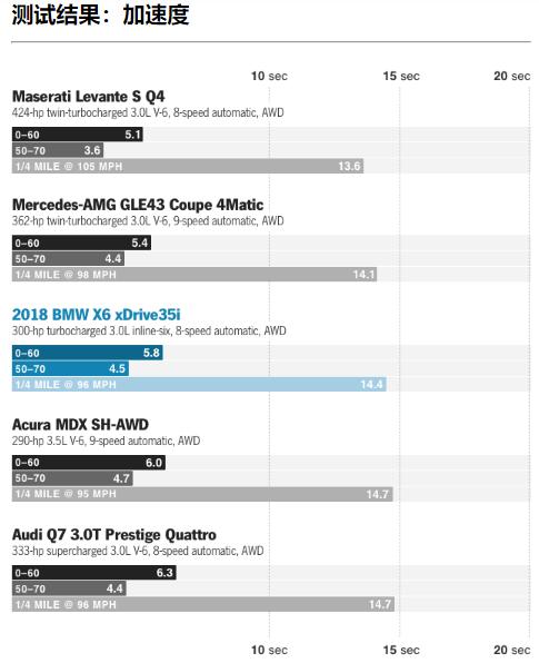 大溜背车宝马,大溜背宝马车型