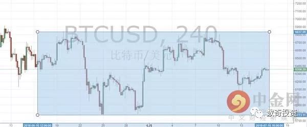 今日数字货币有什么行情,中金网人民币最新评论