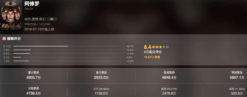 刚上映就成烂片,刚上映就下架的电影