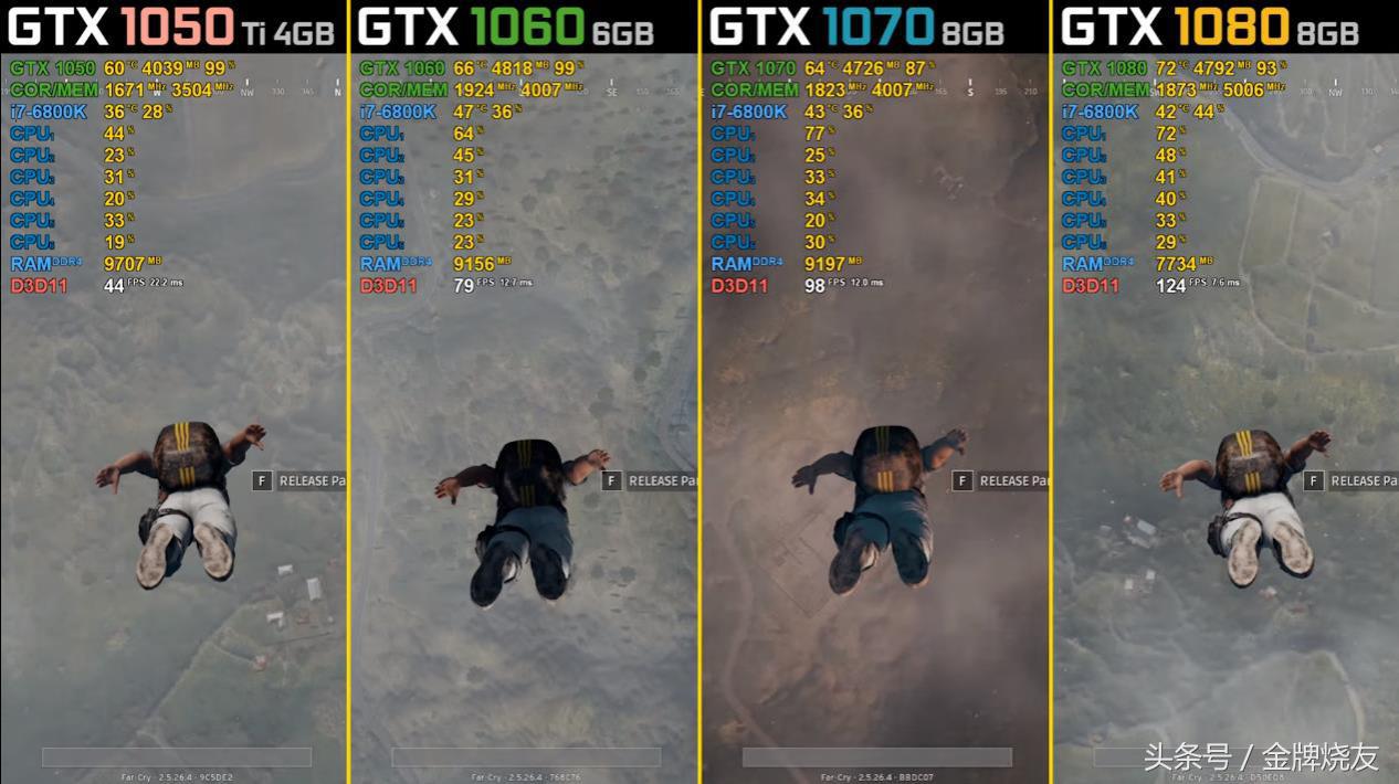 怎么判断显卡是低端还是高端,游戏显卡推荐价格区别大吗