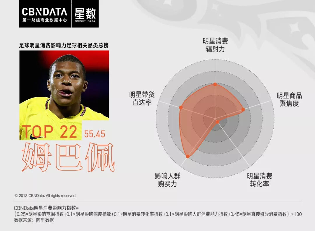 姆巴佩身价赶超c罗梅西内马尔,姆巴佩身价为什么比c罗高