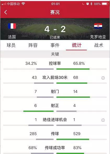 世界杯结束了资深老球迷的回忆,2018年世界杯难忘的回忆