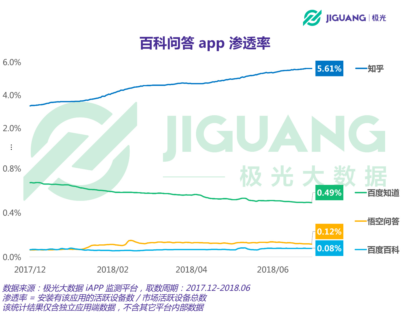 传闻身价20亿美元的知乎，和同类应用相比表现如何？