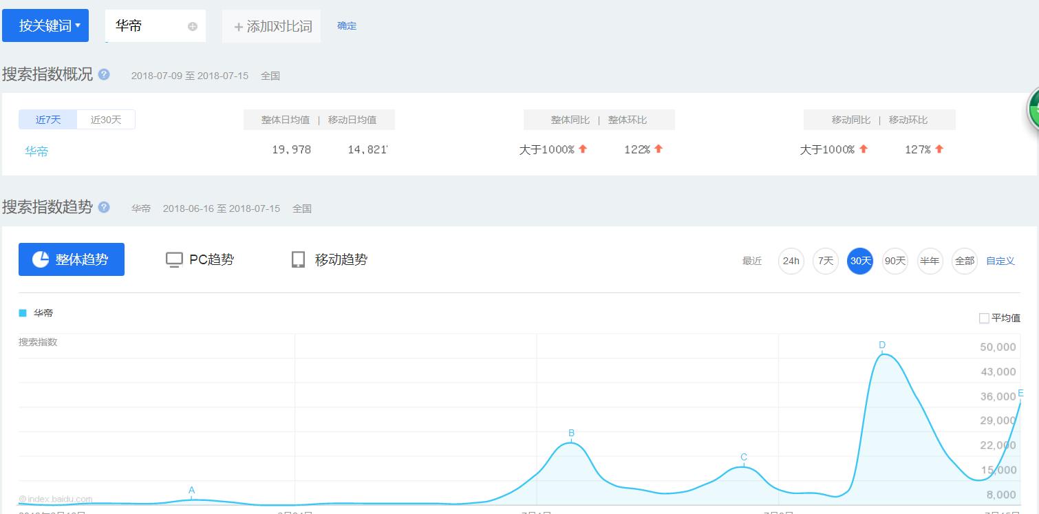 毒案例：新晋网红华帝股份火爆世界杯的秘诀卖足了参与感！