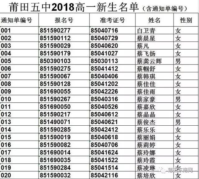 莆田一中2023中考录取名单,莆田一中2021年中考录取名单