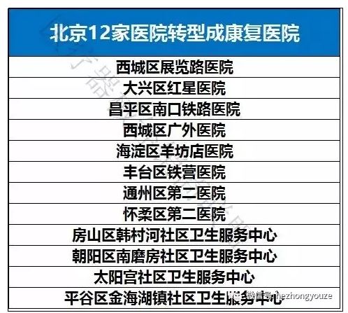 史上最全攻略！二级医院转型康复、护理医院不用愁