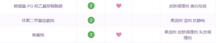 雅漾修护和理肤泉,药妆护肤品有哪些国货