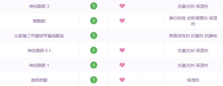 药妆护肤品有哪些国货,药妆品牌的化妆品