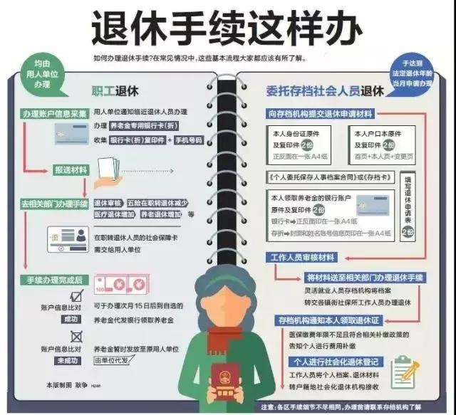 退休人员需要注意的3件事,退休有哪些需要注意的