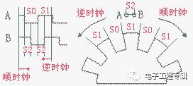 旋转变压器编码器原理,旋转编码器原理图代号