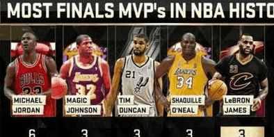 2k243分评分最高的球员,2k评分最高阵容