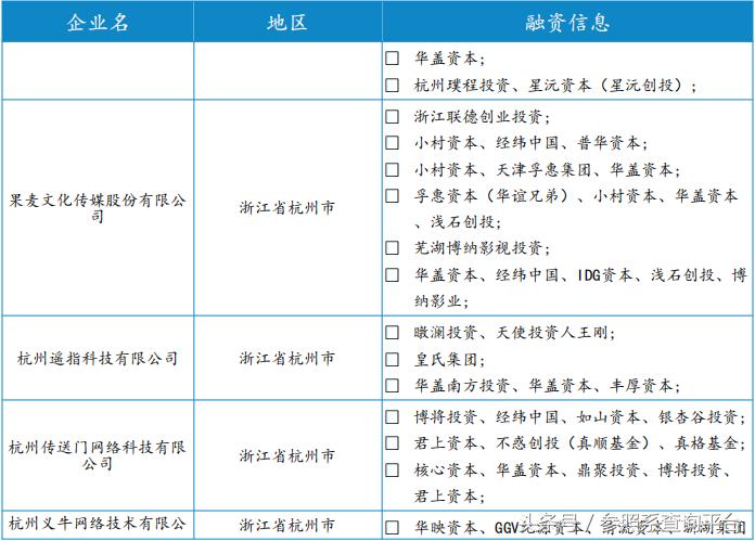 华盖资本投资价值分析,华盖资本靠谱吗
