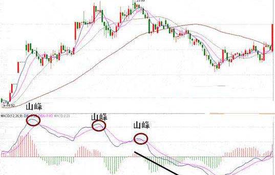 期货技术指标解析书,期货技术指标dmi分析