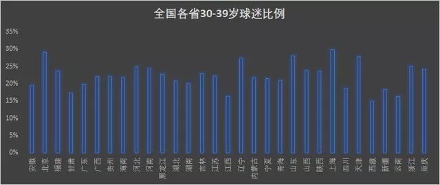 世界杯中国球迷视频,卡塔尔世界杯中国球迷看球时间