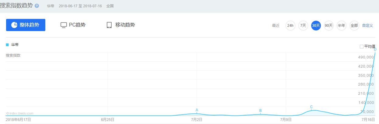 华帝2018年世界杯营销事件,华帝世界杯营销策略