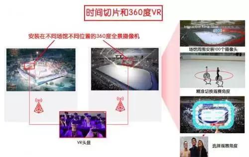 世界杯完了还有啥,世界杯黑科技有哪些