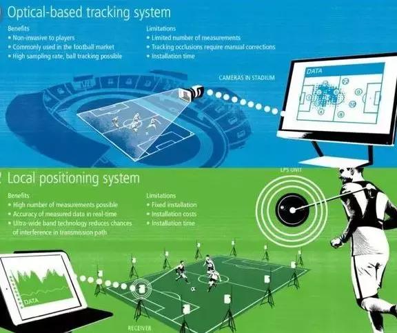 世界杯完了还有啥,世界杯黑科技有哪些