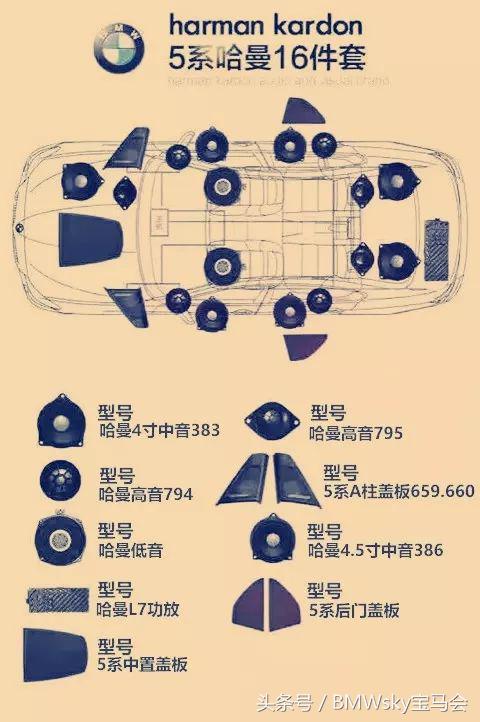 宝马原厂音响和哈曼的区别,宝马音响升级史泰格还是哈曼卡顿