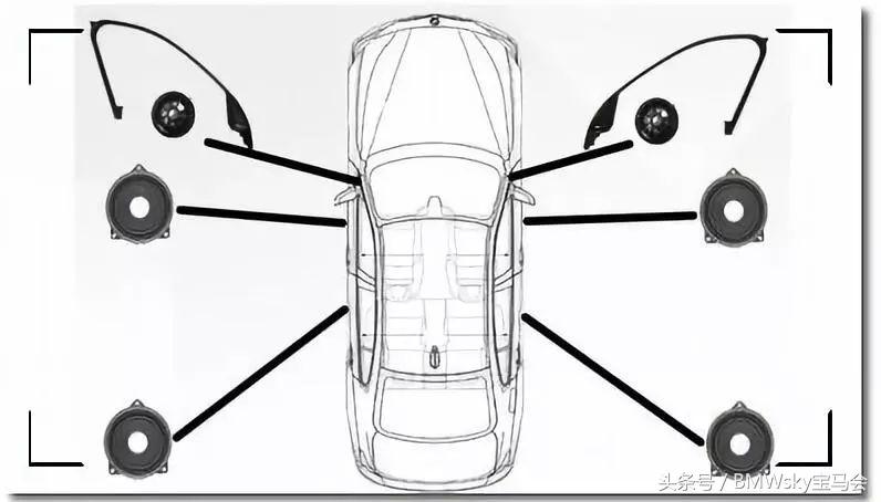 宝马原厂音响和哈曼的区别,宝马音响升级史泰格还是哈曼卡顿