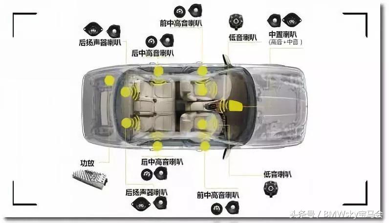 宝马升级音响jbl,宝马原厂音响升级