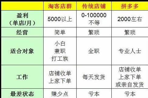 卖家开通无货源淘宝店铺流程,淘宝无货源开店视频教程全集