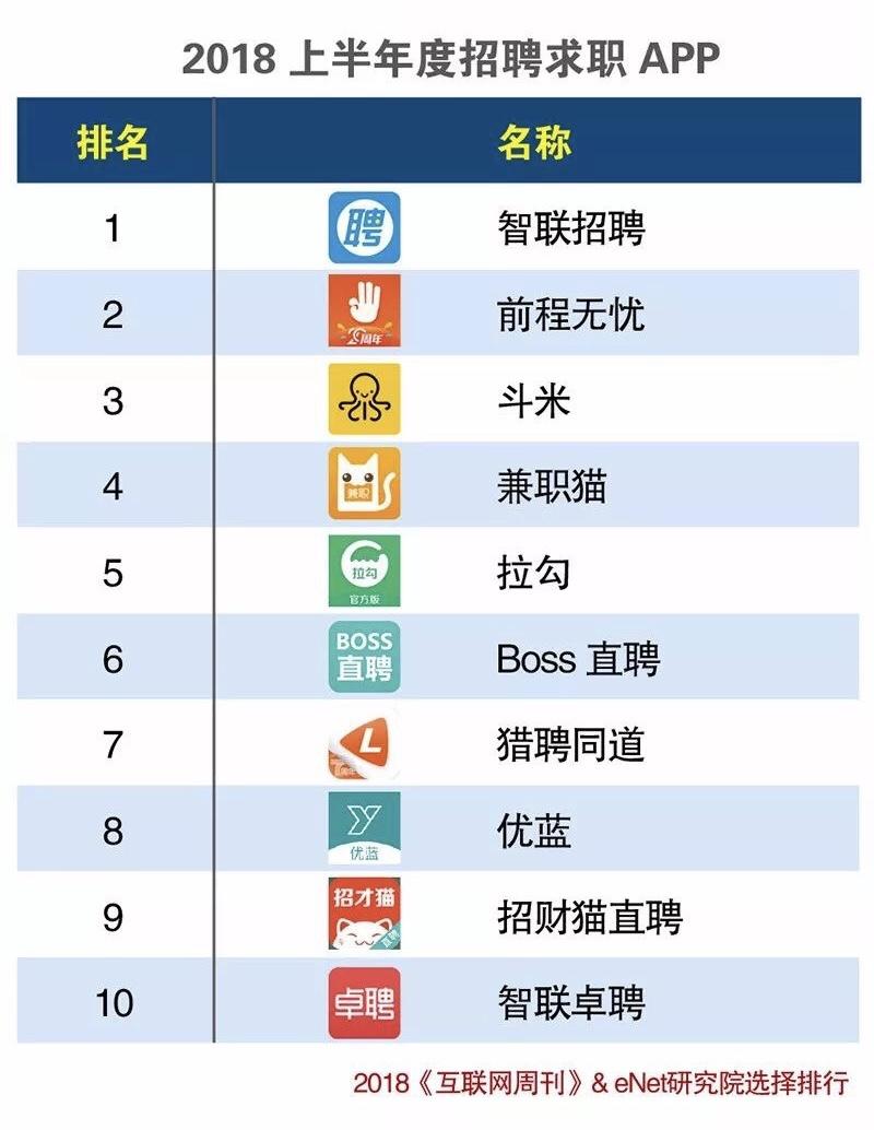 兼职猫上的电商开店兼职靠谱吗,兼职猫上面的招聘靠谱吗