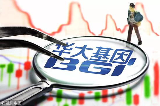 华大基因2017涨了多少,华大基因为何一路下跌