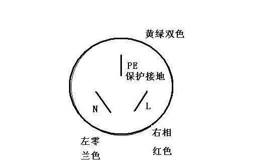 为什么三孔插座接地孔会有电,三孔插座左火右零是怎么回事