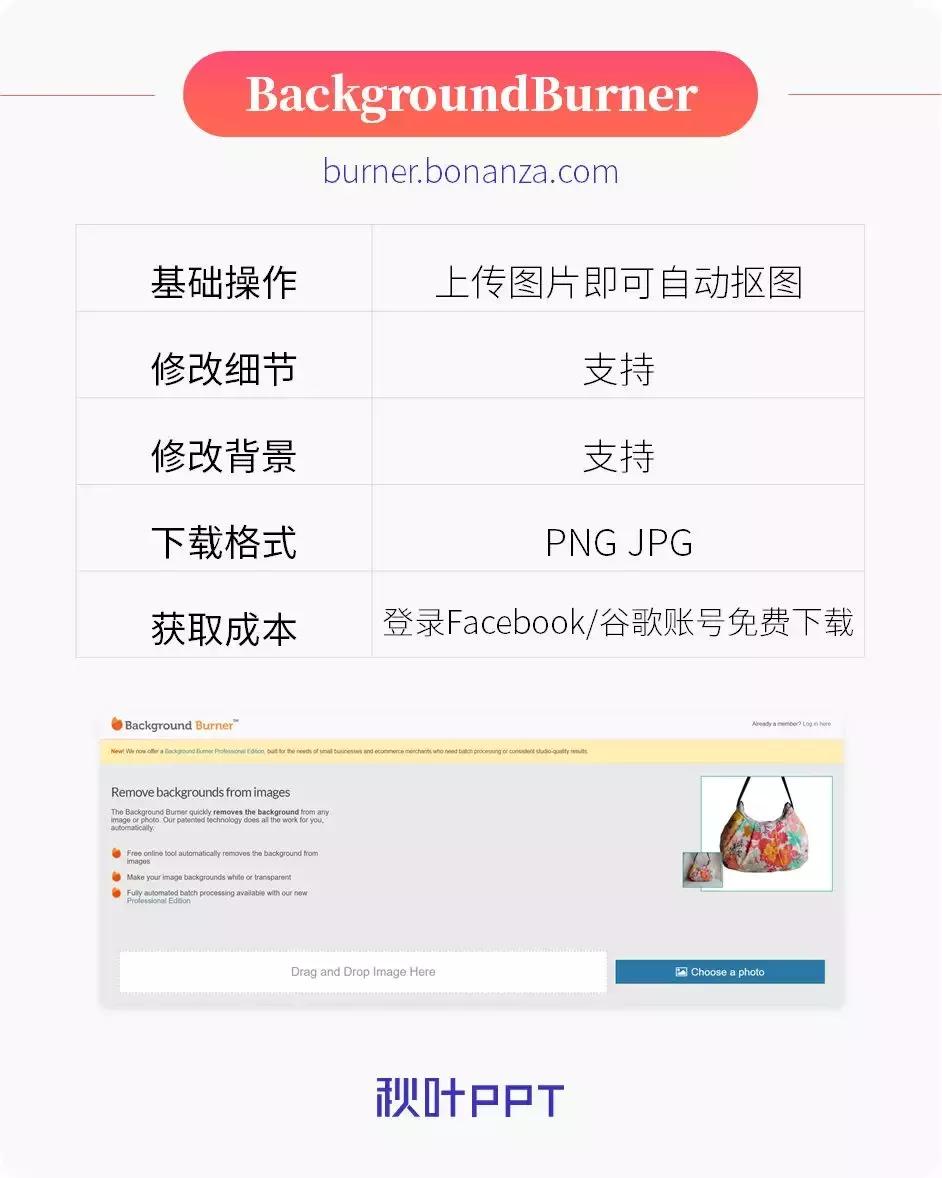 抠图的所有工具,抠图必备100个插件