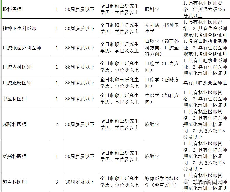山西汾阳医院招聘信息,山西医院招聘346人