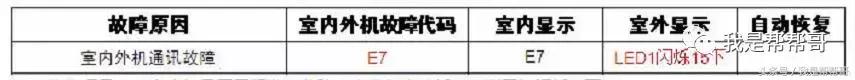 变频空调外机板电路故障维修,谷立电控错误代码e7