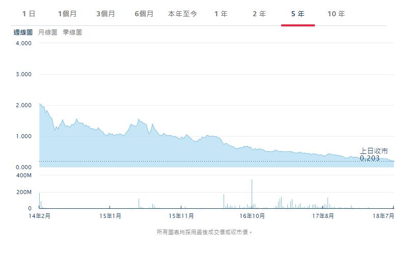 曾沽中国糖果狂刷存在感的惠生，还能好好卖猪肉吗？