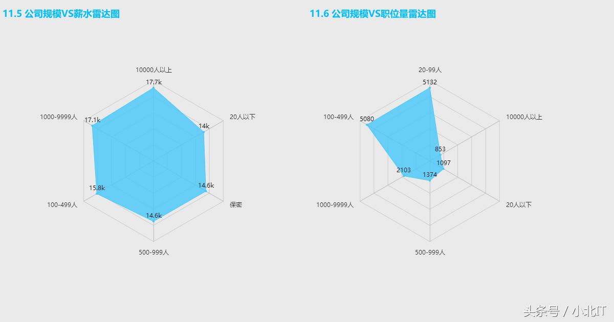哪些岗位是比较轻松简单的,哪些岗位轻松简单