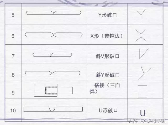 焊工必懂的一些基本焊接术语,焊接符号基础知识及技巧