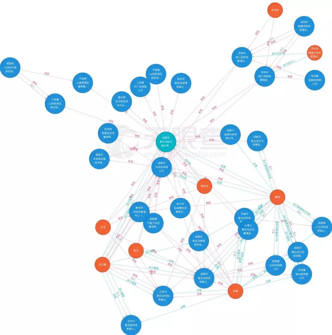 生态圈是最好归宿？成都天象互动被爱奇艺20亿收购背后