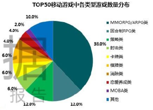 完美世界游戏2023年营收情况,完美世界2022年各游戏业绩报告