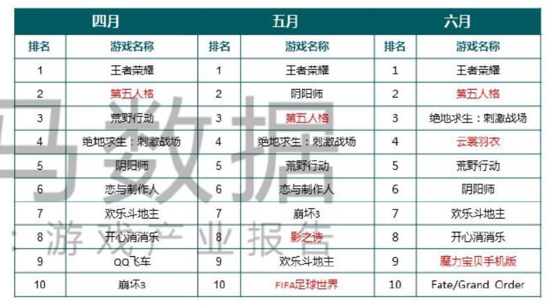 完美世界游戏2023年营收情况,完美世界2022年各游戏业绩报告
