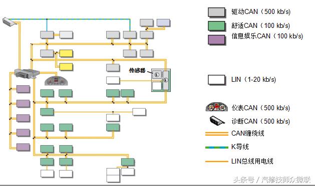 汽车电路没有的话怎么修,汽车电路维修学校哪个比较好