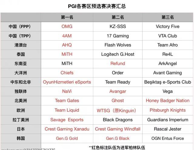 PGI全部战队名单出炉，赛程已排，725你准备好了吗？